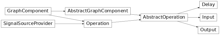 Inheritance diagram of b_asic.special_operations