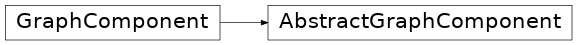 Inheritance diagram of b_asic.graph_component