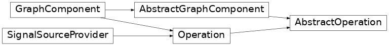 Inheritance diagram of b_asic.operation
