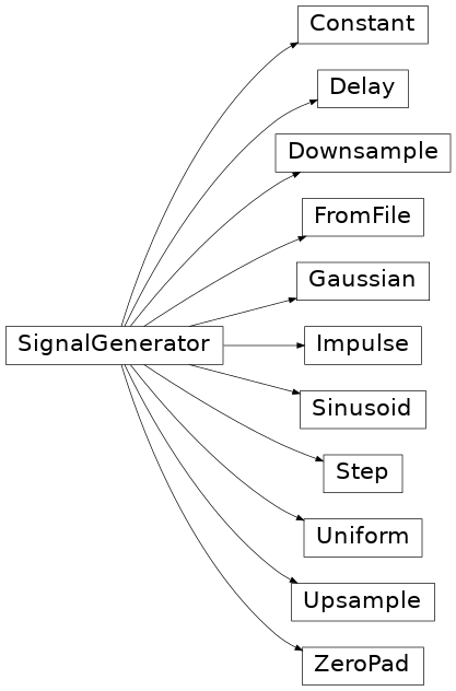 Inheritance diagram of b_asic.signal_generator