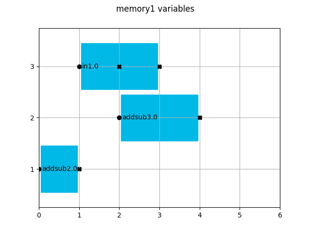 memory1 variables